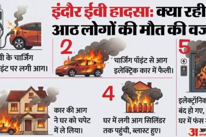 भारत - भारत में रोज ईवी से जुड़े 25 हादसे: तीन साल में इलेक्ट्रिक वाहनों में आग लगने की कितनी घटनाएं, क्या हैं वजहें?