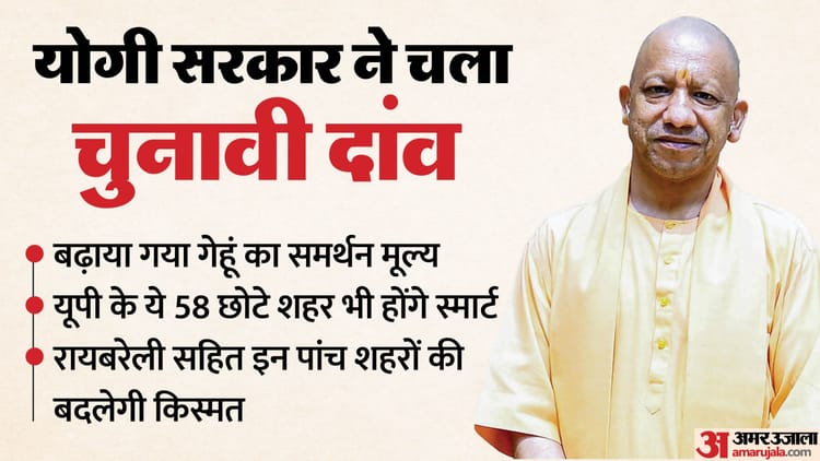 यूपी: - यूपी: जनता को सीधे लाभ देंगे योगी सरकार के ये फैसले, किसानों को खुश करने के साथ होगा छोटे शहरों का विकास भी
