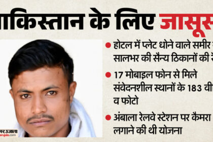 UP: गुजरात - UP: गुजरात से पंजाब तक की रेकी, 17 फोन में 183 वीडियो-फोटो; समीर को पाक से यहां CCTV लगाने का मिला था टास्क