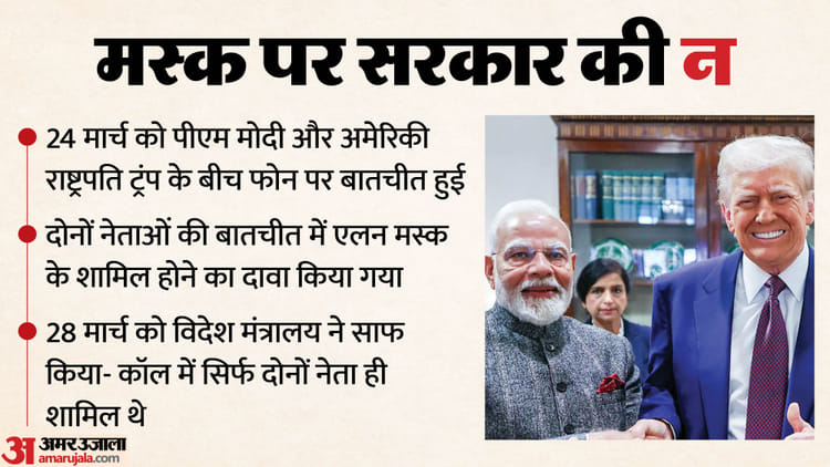 MEA: - MEA: 'मोदी-ट्रंप के बीच कॉल में शामिल नहीं था कोई तीसरा', मस्क से जुड़ी खबरों को विदेश मंत्रालय ने किया खारिज