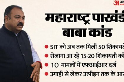 Ashok - Ashok Kharat: स्वयंभू बाबा कैप्टन खरात पर कसा शिकंजा, अब तक 10 केस दर्ज; रोज खुल रही अपराधों की परतें