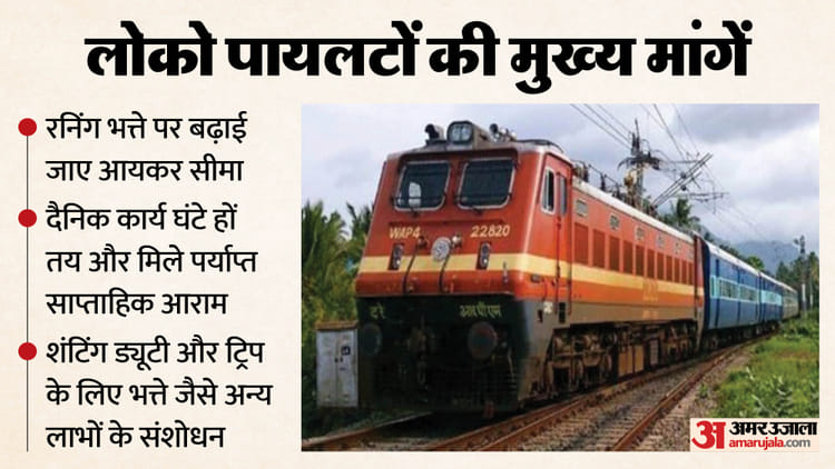 लोको - लोको पायलटों का प्रदर्शन: आयकर सीमा में छूट, बेहतर भत्ते, पर्याप्त आराम की मांग; रिक्तियों का मुद्दा भी उठाया