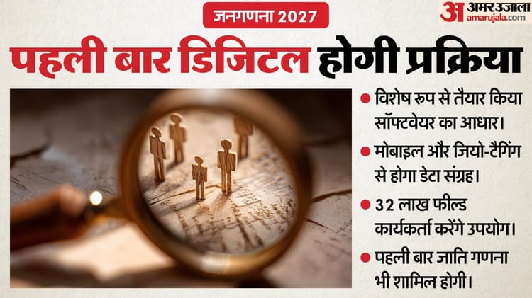 खड़िया - खड़िया से क्लाउड सर्वर तक: कागज के पहाड़ से छुटकारा, भारत की पहली पेपरलेस जनगणना; हैकिंग-सेंधमारी से सुरक्षित