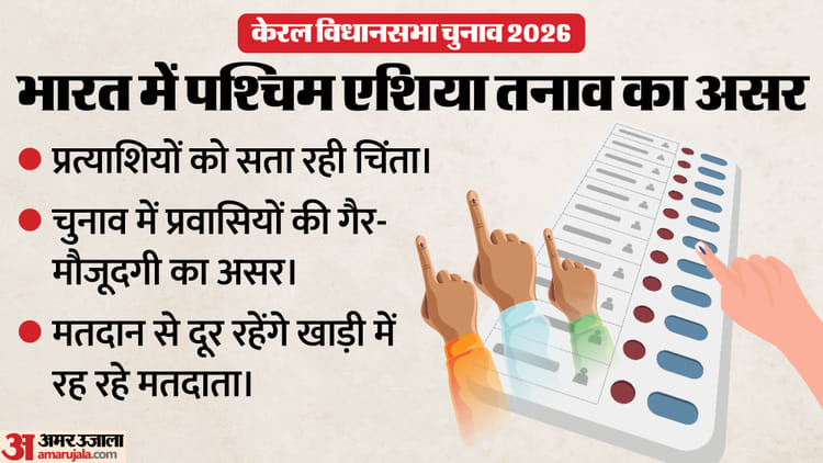 केरल - केरल का सियासी गणित: क्या ईरान में जंग के कारण बिगड़े समीकरण, खाड़ी देशों में फंसे कितने भारतीय मतदान से दूर?