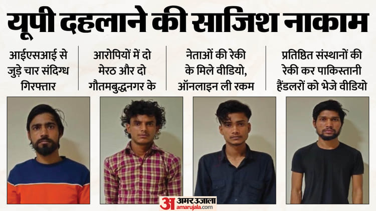 यूपी: - यूपी: पांच दिन की पुलिस रिमांड पर चारों आतंकी, प्रदेश को दहलाने की थी साजिश; ये शहर थे निशाने पर