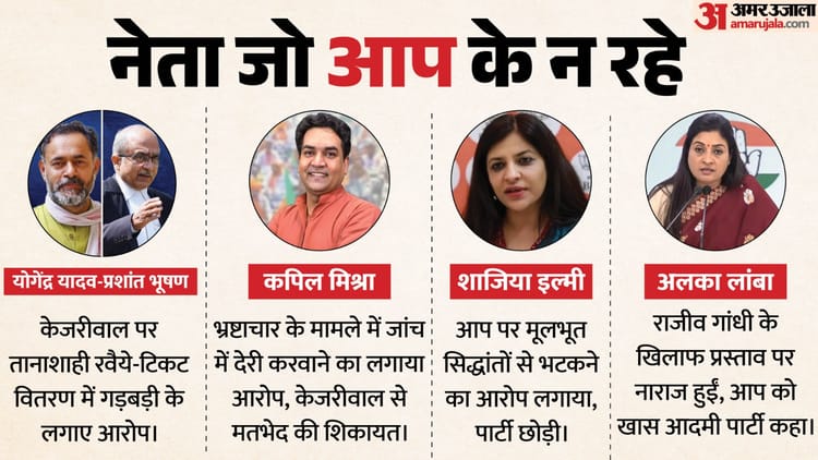 प्रशांत - प्रशांत भूषण, योगेंद्र यादव, कुमार विश्वास...: कौन-कौन से नेताओं से छूटा AAP का साथ, क्या रही वजहें?