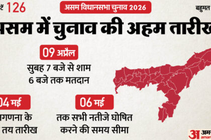 असम में - असम में चुनाव प्रचार खत्म: कहां से किस्मत आजमा रहे बड़े चेहरा, कौन किसके साथ लड़ रहा चुनाव, मतदाता कितने?