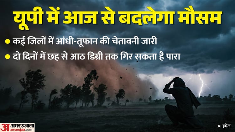 UP: प्रदेश - UP: प्रदेश में आज से आंधी-तूफान का दौर, पश्चिमी यूपी के ये जिले होंगे ज्यादा प्रभावित; बारिश की चेतावनी भी